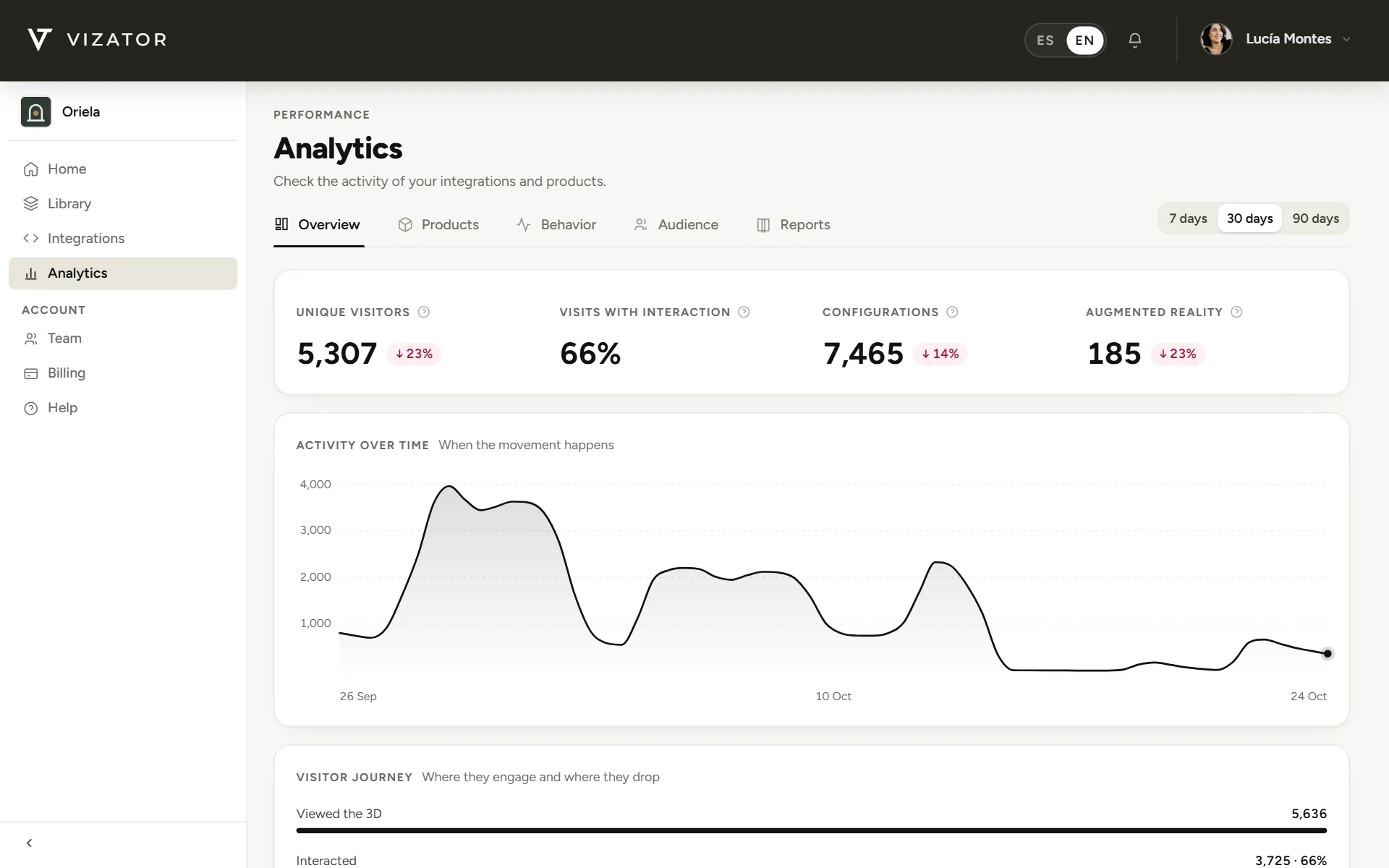 Analytics: the period summary